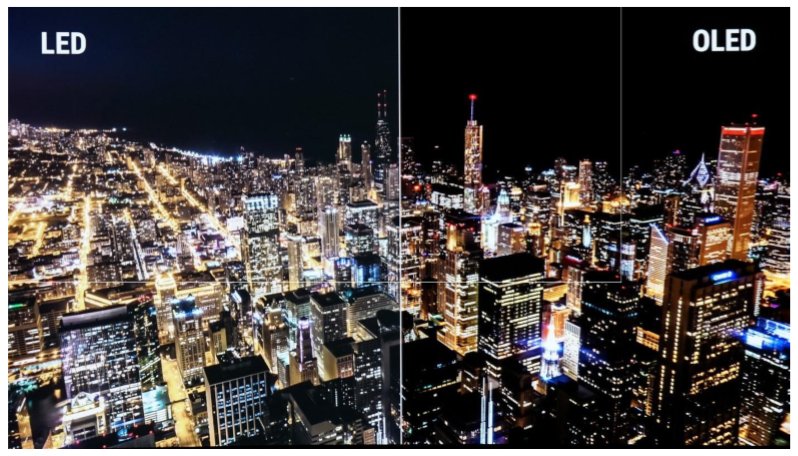 led vs oled