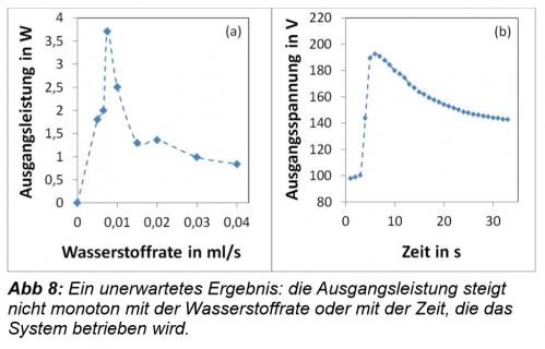 Wasserstoff Stromspeicher